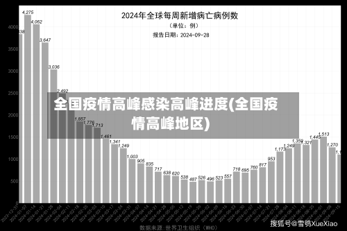 全国疫情高峰感染高峰进度(全国疫情高峰地区)-第2张图片