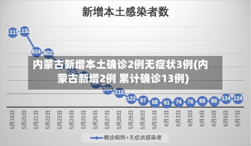 内蒙古新增本土确诊2例无症状3例(内蒙古新增2例 累计确诊13例)-第3张图片