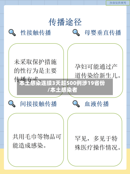 本土感染连续3天超500例涉19省份/本土感染者