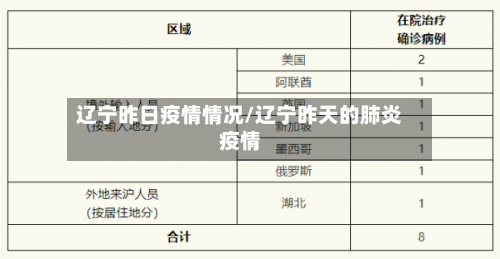 辽宁昨日疫情情况/辽宁昨天的肺炎疫情