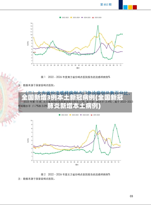全国新增3例本土新冠病例(全国新冠肺炎新增本土病例)