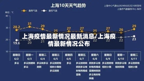 上海疫情最新情况最新消息/上海疫情最新情况公布-第2张图片