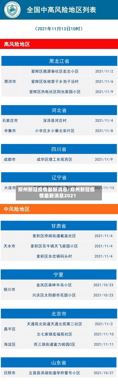 郑州新冠疫情最新消息/郑州新冠疫情最新消息2021