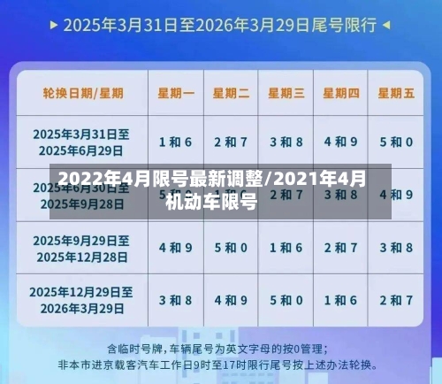 2022年4月限号最新调整/2021年4月机动车限号