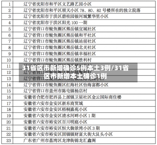 31省区市新增确诊5例本土3例/31省区市新增本土确诊1例-第3张图片