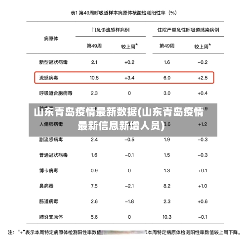 山东青岛疫情最新数据(山东青岛疫情最新信息新增人员)