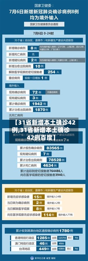 【31省新增本土确诊42例,31省新增本土确诊42例百度】-第3张图片