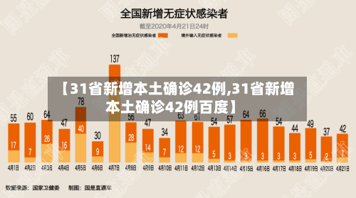 【31省新增本土确诊42例,31省新增本土确诊42例百度】