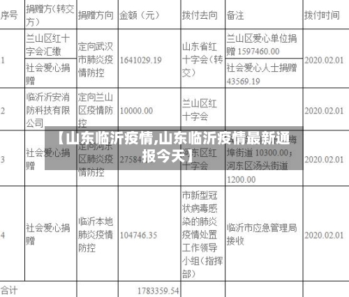 【山东临沂疫情,山东临沂疫情最新通报今天】-第2张图片