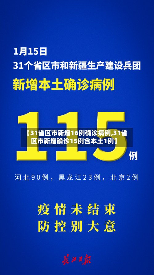 【31省区市新增16例确诊病例,31省区市新增确诊15例含本土1例】-第2张图片
