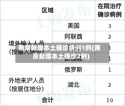 南京新增本土确诊病例1例(南京新增本土确诊2例)
