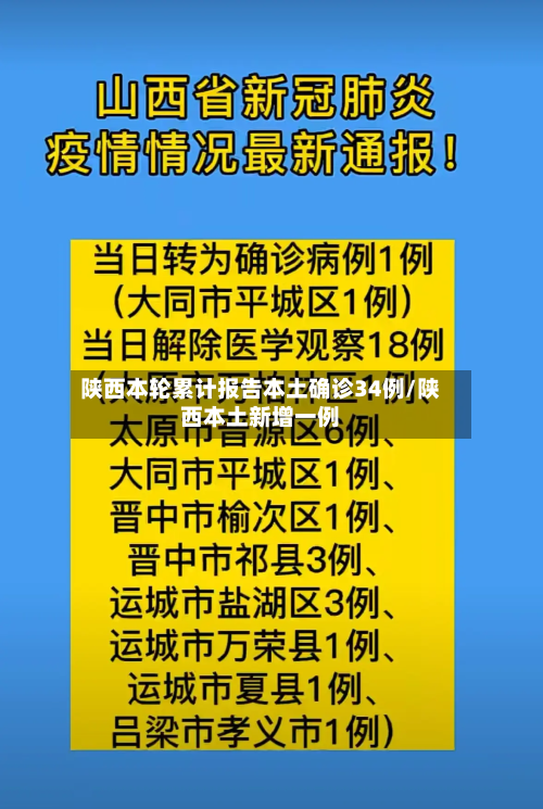 陕西本轮累计报告本土确诊34例/陕西本土新增一例