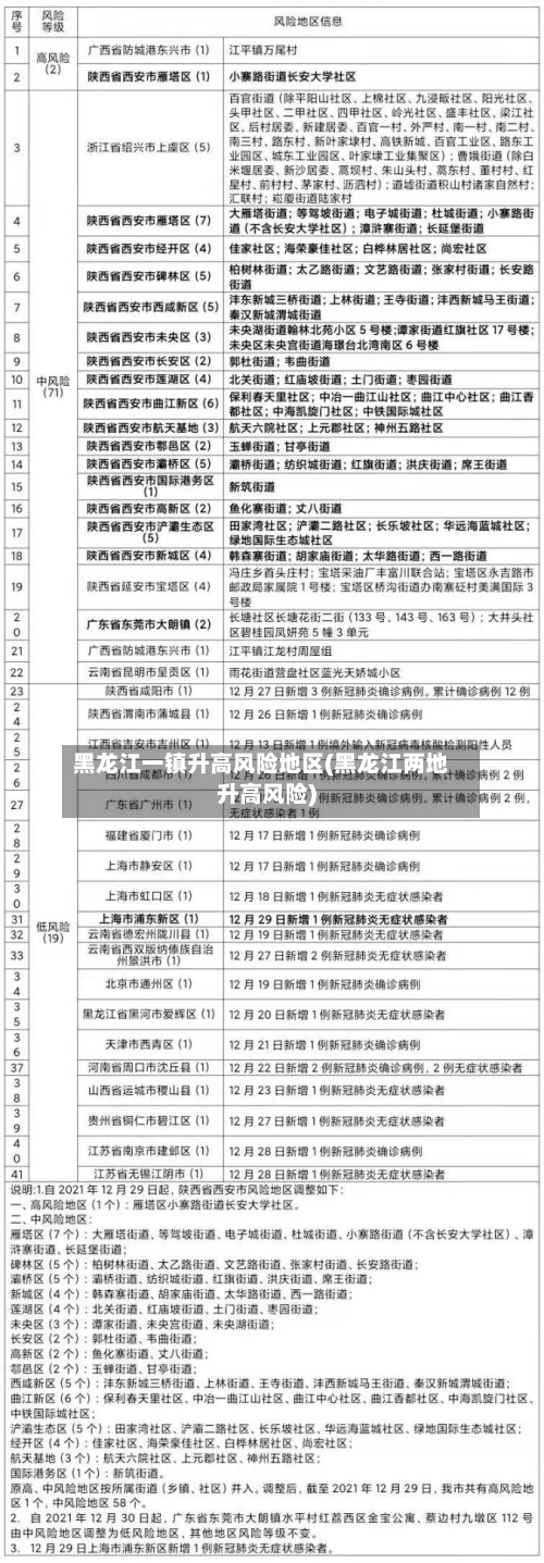 黑龙江一镇升高风险地区(黑龙江两地升高风险)-第2张图片