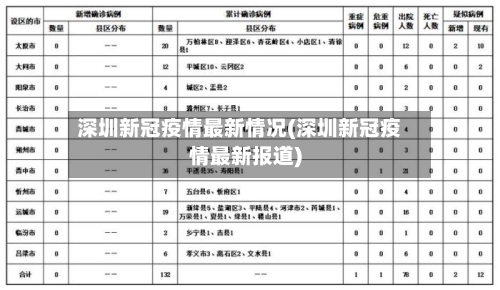 深圳新冠疫情最新情况(深圳新冠疫情最新报道)-第3张图片