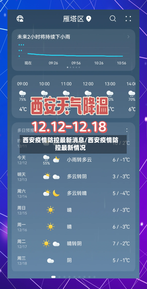 西安疫情防控最新消息/西安疫情防控最新情况
