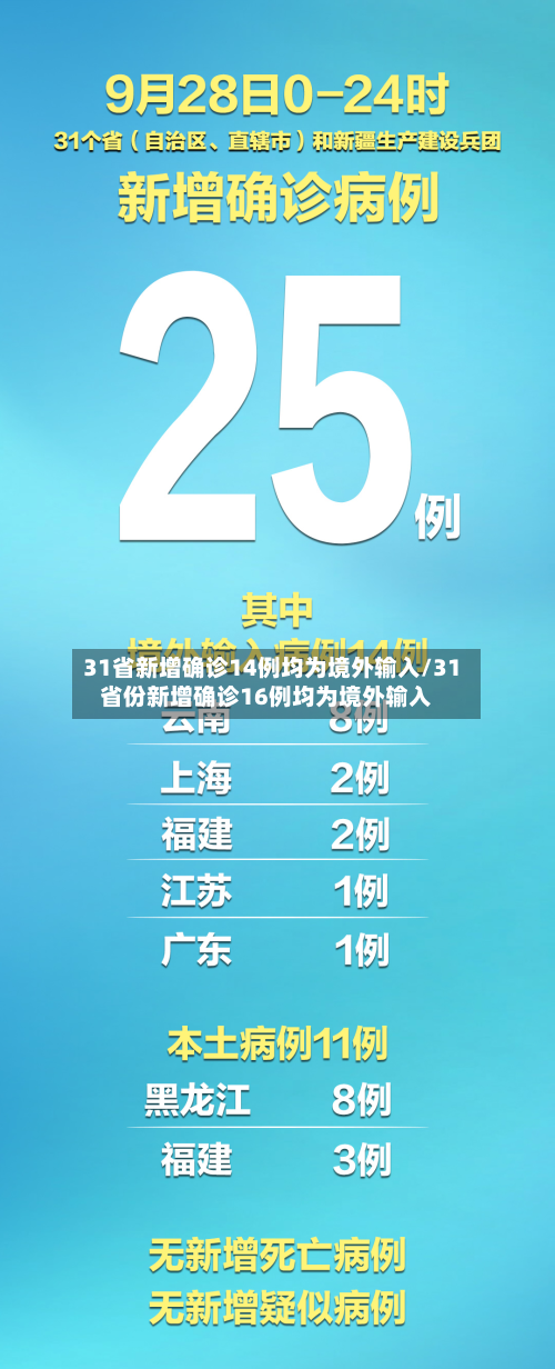 31省新增确诊14例均为境外输入/31省份新增确诊16例均为境外输入-第2张图片