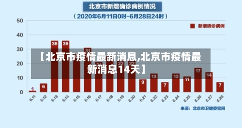 【北京市疫情最新消息,北京市疫情最新消息14天】