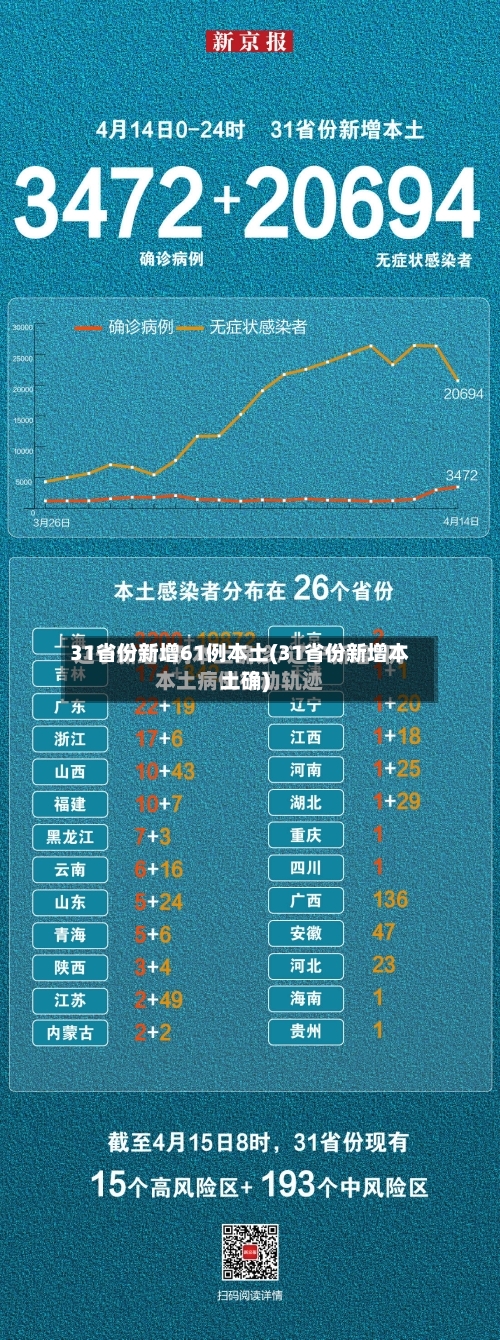 31省份新增61例本土(31省份新增本土确)