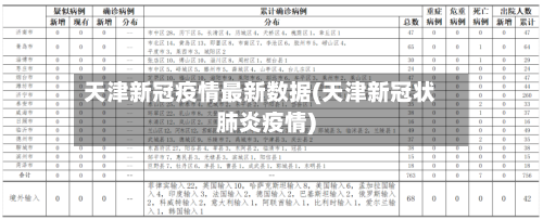 天津新冠疫情最新数据(天津新冠状肺炎疫情)-第3张图片