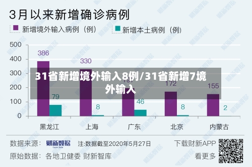 31省新增境外输入8例/31省新增7境外输入-第2张图片