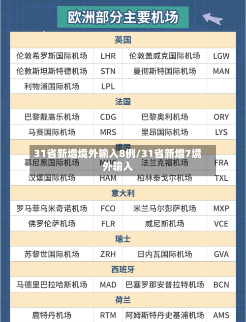 31省新增境外输入8例/31省新增7境外输入