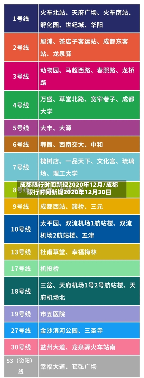 成都限行时间新规2020年12月/成都限行时间新规2020年12月30日