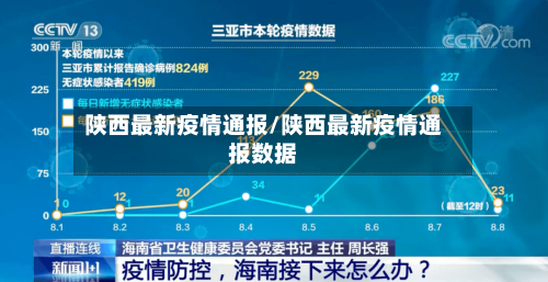 陕西最新疫情通报/陕西最新疫情通报数据-第3张图片