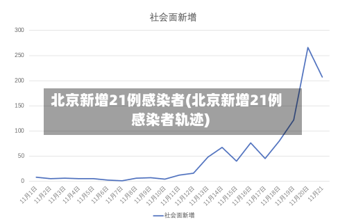 北京新增21例感染者(北京新增21例感染者轨迹)-第2张图片