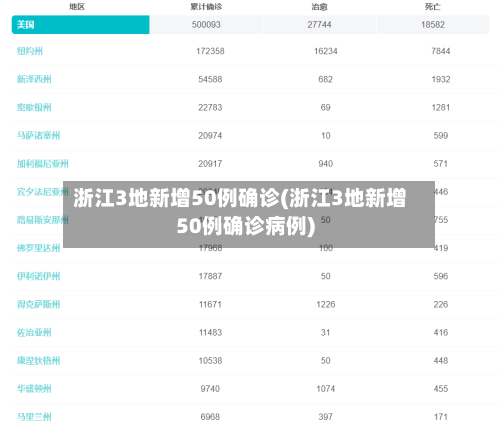 浙江3地新增50例确诊(浙江3地新增50例确诊病例)