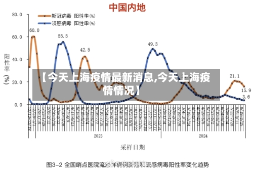 【今天上海疫情最新消息,今天上海疫情情况】-第3张图片