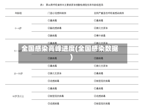全国感染高峰进度(全国感染数据)