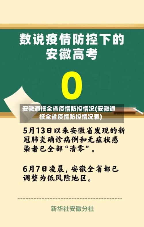 安徽通报全省疫情防控情况(安徽通报全省疫情防控情况表)