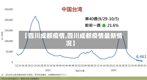 【四川成都疫情,四川成都疫情最新情况】-第2张图片