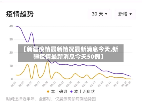 【新疆疫情最新情况最新消息今天,新疆疫情最新消息今天50例】-第3张图片