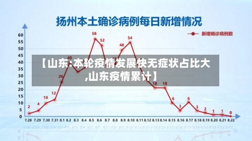 【山东:本轮疫情发展快无症状占比大,山东疫情累计】