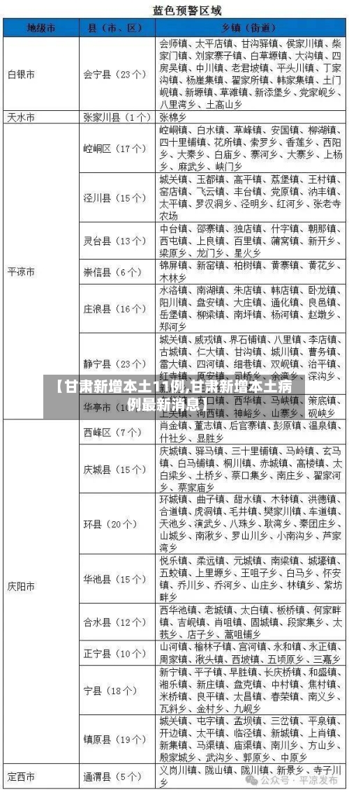 【甘肃新增本土11例,甘肃新增本土病例最新消息】-第2张图片