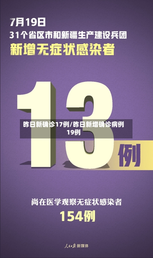 昨日新确诊17例/昨日新增确诊病例19例-第2张图片