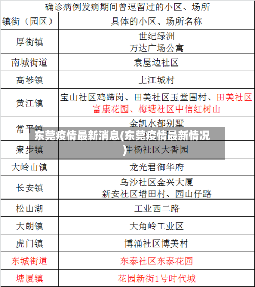 东莞疫情最新消息(东莞疫情最新情况)