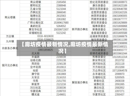 【廊坊疫情最新情况,廊坊疫情最新情况】-第2张图片