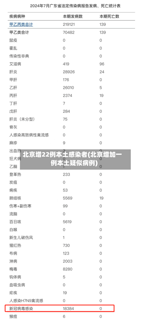 北京增22例本土感染者(北京增加一例本土疑似病例)-第2张图片