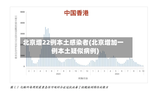 北京增22例本土感染者(北京增加一例本土疑似病例)-第3张图片