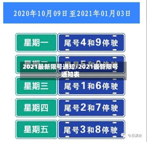 2021最新限号通知/2021最新限号通知表