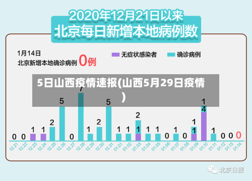 5日山西疫情速报(山西5月29日疫情)-第3张图片