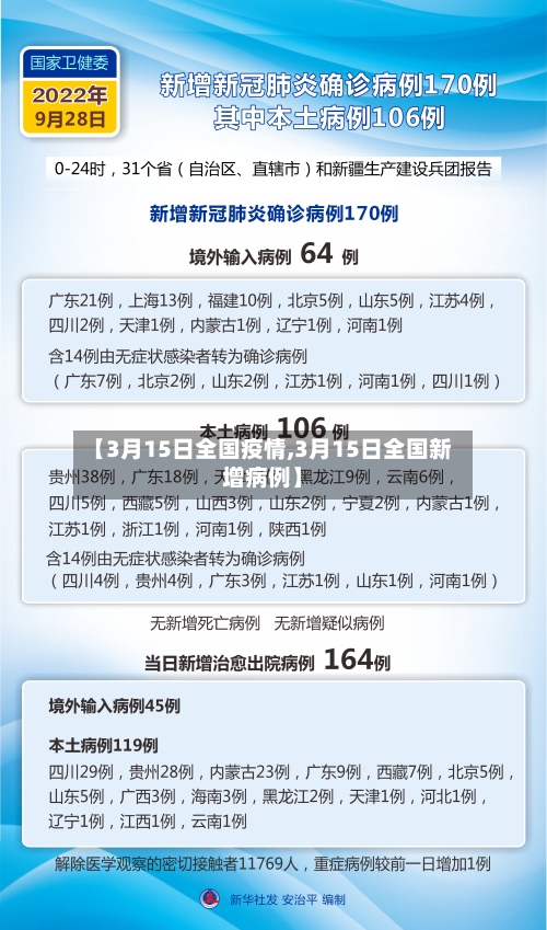 【3月15日全国疫情,3月15日全国新增病例】-第3张图片
