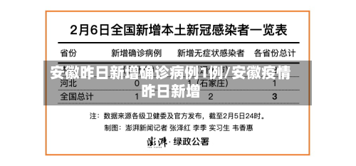 安徽昨日新增确诊病例1例/安徽疫情昨日新增-第3张图片