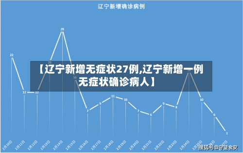 【辽宁新增无症状27例,辽宁新增一例无症状确诊病人】