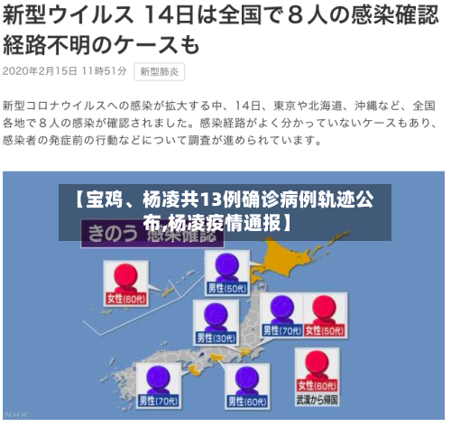 【宝鸡、杨凌共13例确诊病例轨迹公布,杨凌疫情通报】
