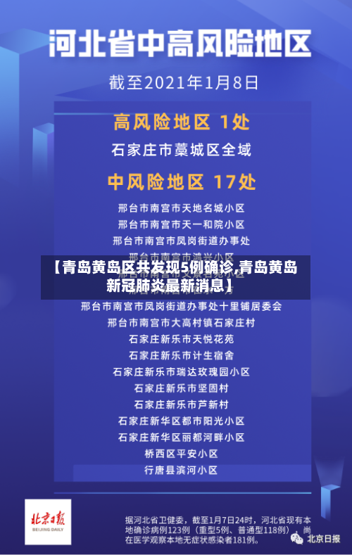 【青岛黄岛区共发现5例确诊,青岛黄岛新冠肺炎最新消息】-第2张图片