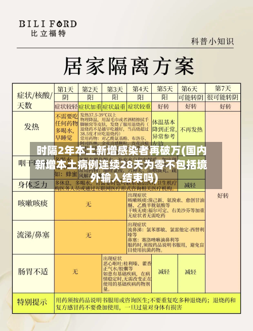 时隔2年本土新增感染者再破万(国内新增本土病例连续28天为零不包括境外输入结束吗)-第2张图片