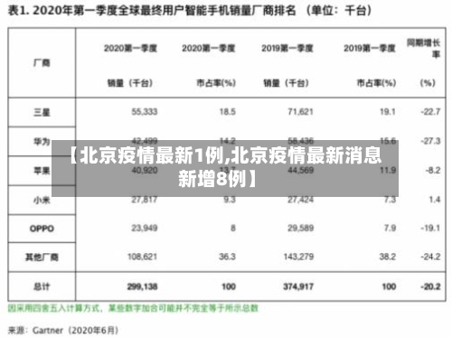 【北京疫情最新1例,北京疫情最新消息新增8例】